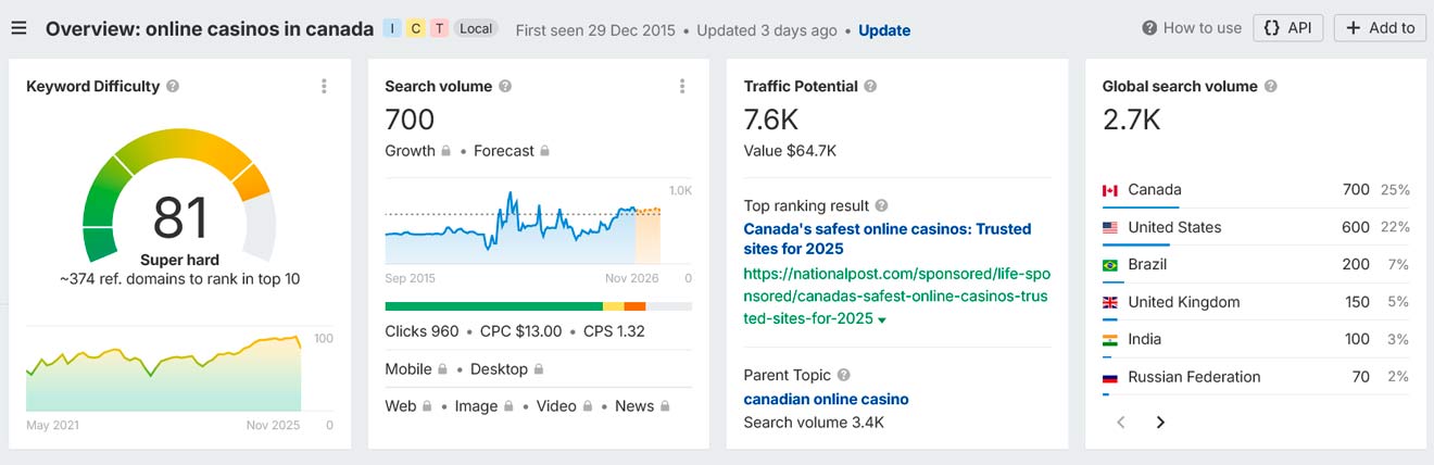 Ahrefs stat online casinos in Canada